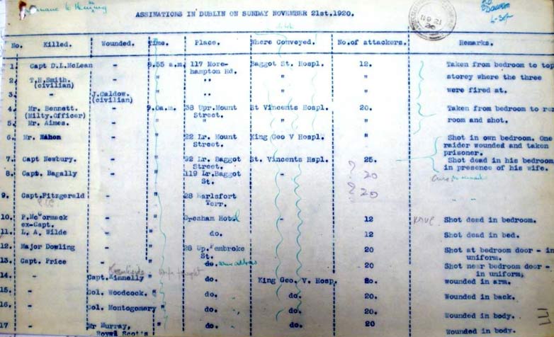 police sheet of murders